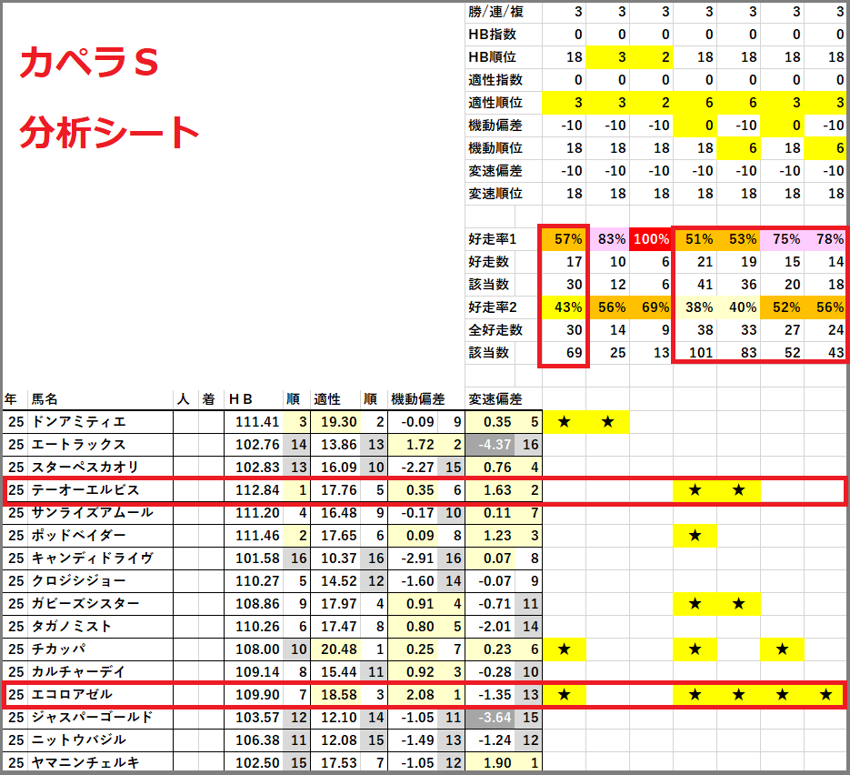 2025　カペラＳ分析シート　結果