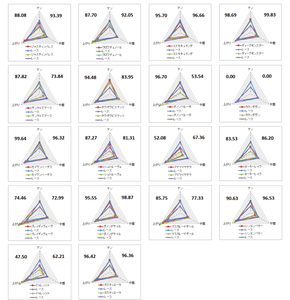 2025　ジャパンＣ　チャート