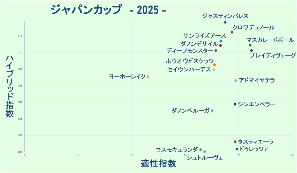2025　ジャパンＣ　マトリクス