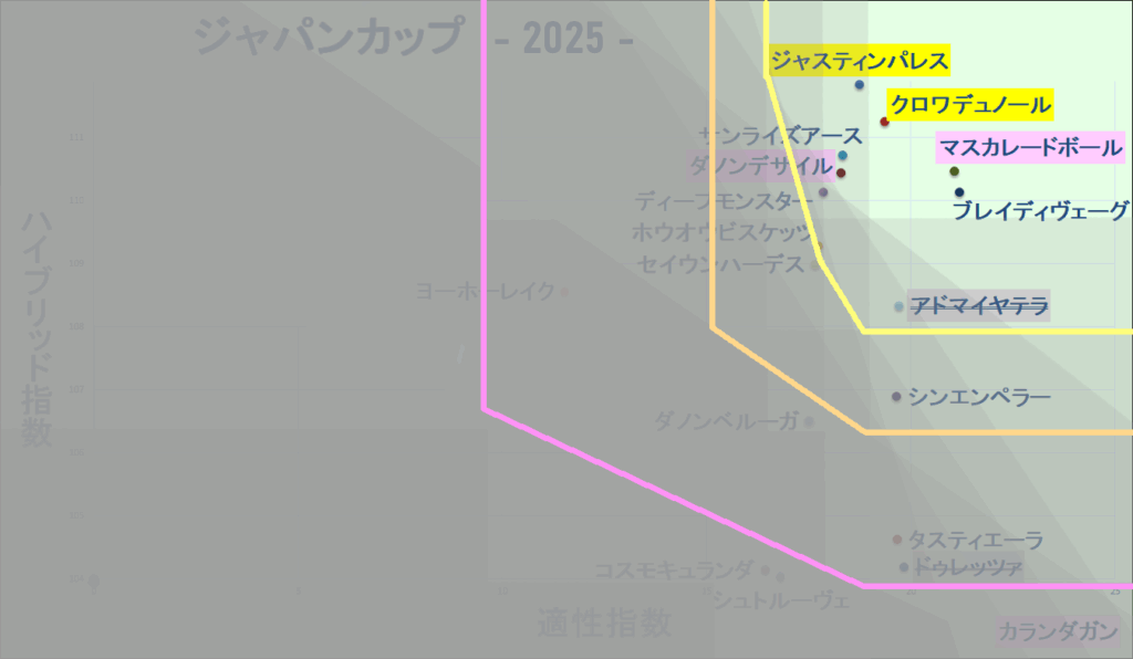 2025　ジャパンＣ　マトリクス改　結果