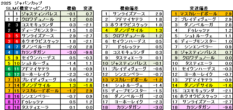 2025　ジャパンＣ　機変マップ　一覧　結果