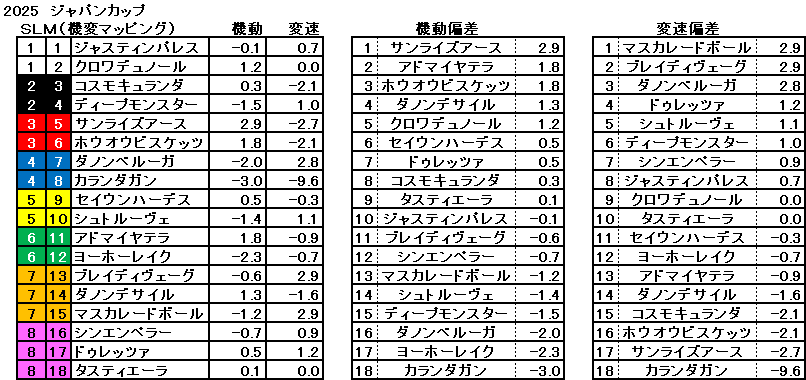 2025　ジャパンＣ　機変マップ　一覧