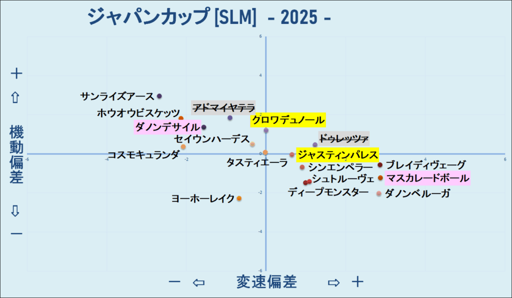 2025　ジャパンＣ　機変マップ　結果