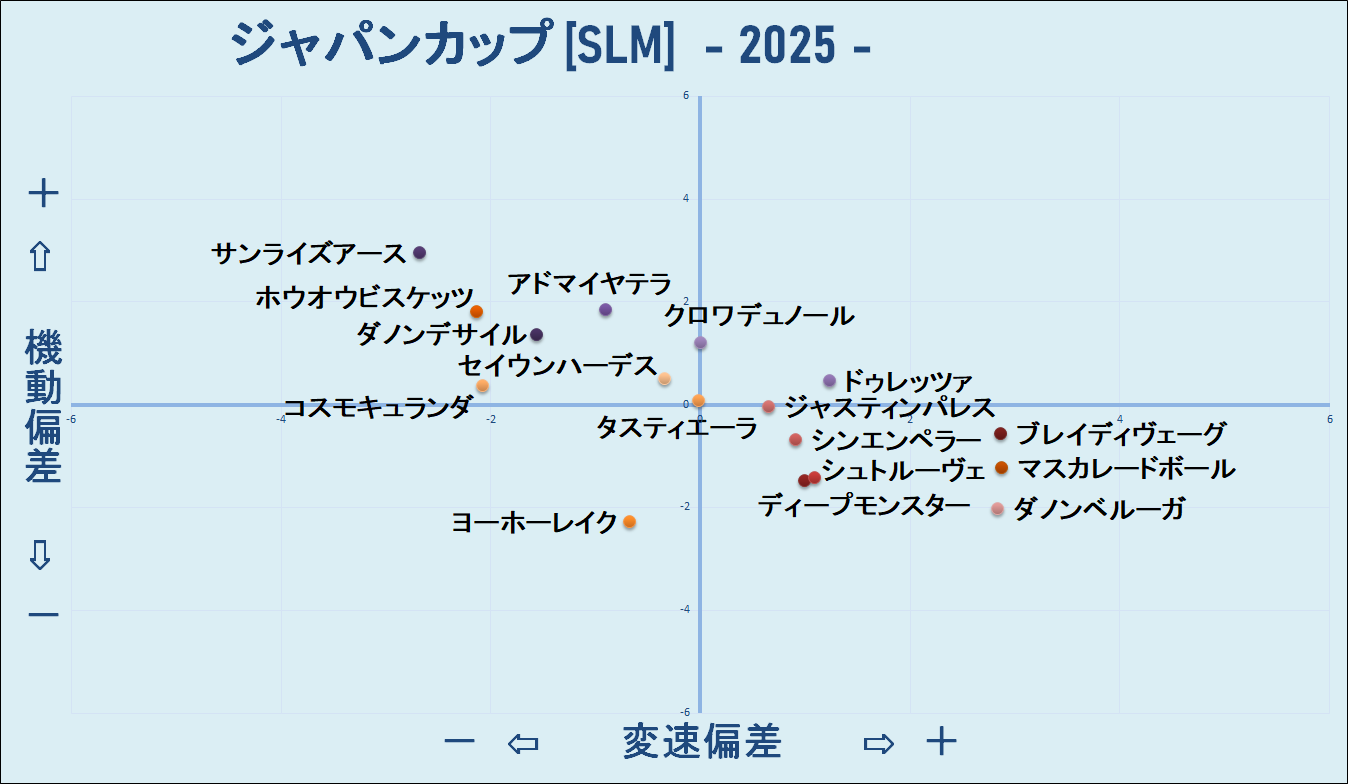 2025　ジャパンＣ　機変マップ
