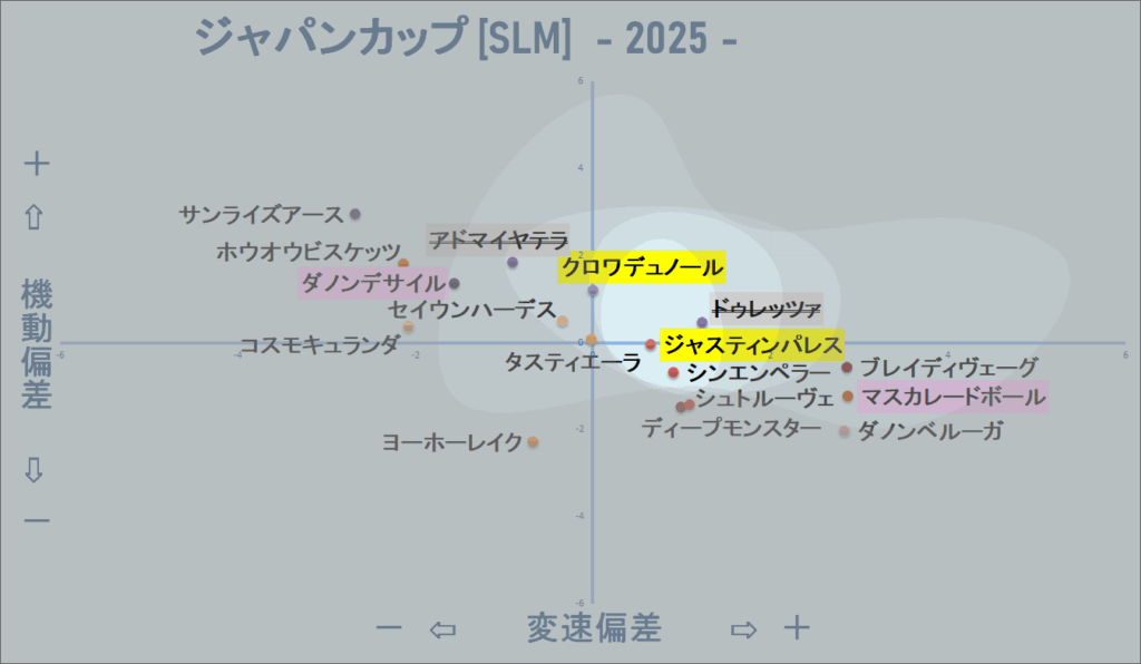2025　ジャパンＣ　機変マップ改　結果