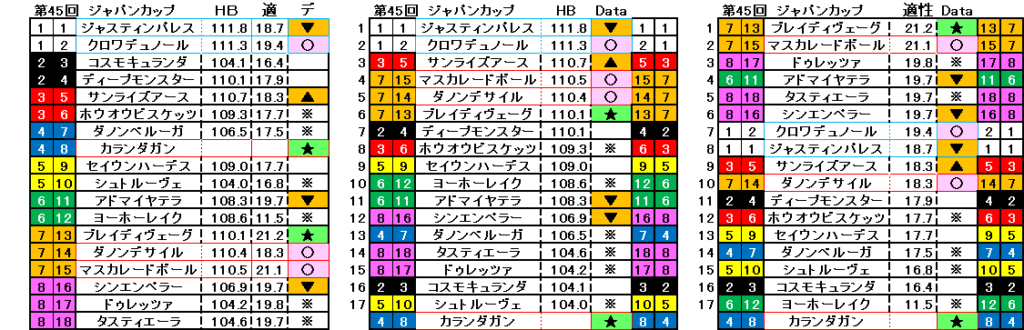 2025　ジャパンＣ　自動データ印　結果