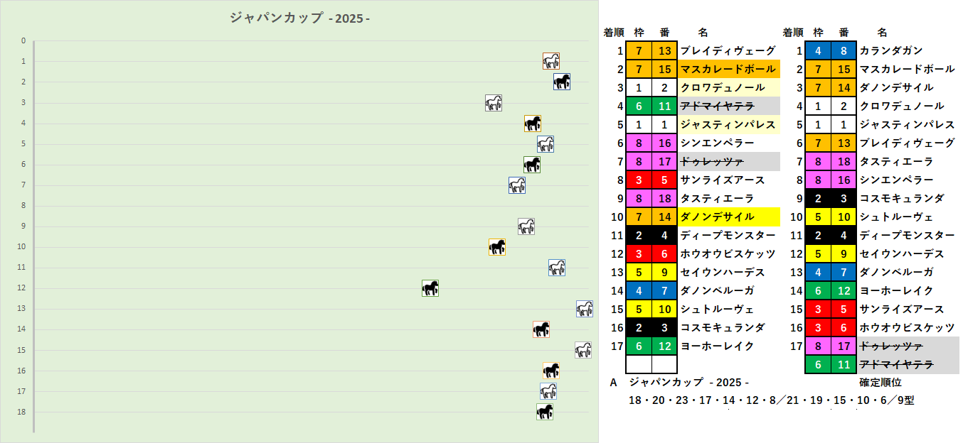2025　ジャパンＣ　ＲＳ　A　結果