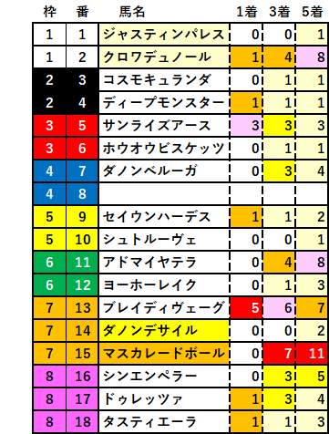 2025　ジャパンＣ　ＲＳ　集計　結果