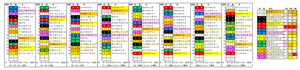 2025　ターコイズＳ　RS 2025　結果