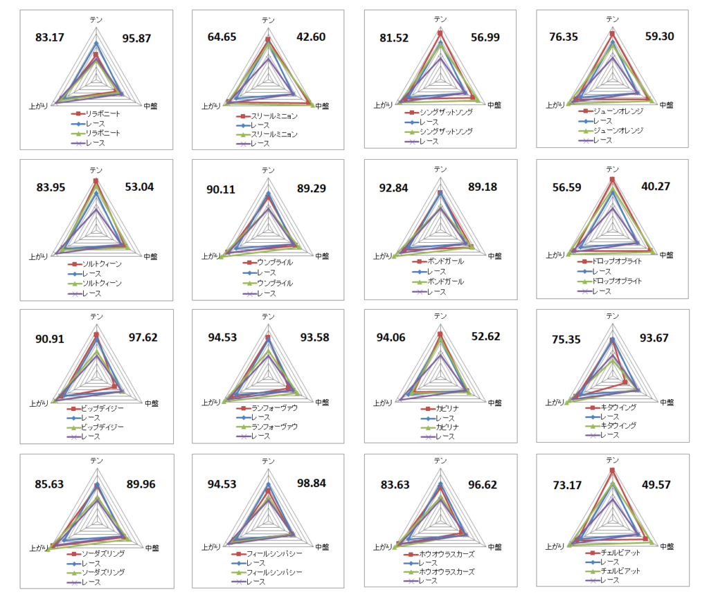 2025　ターコイズＳ　チャート