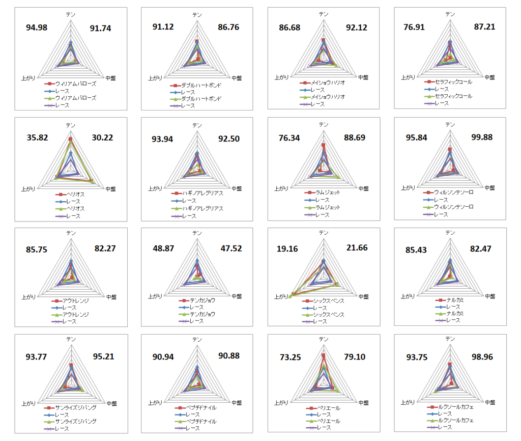 2025　チャンピオンズＣ　チャート