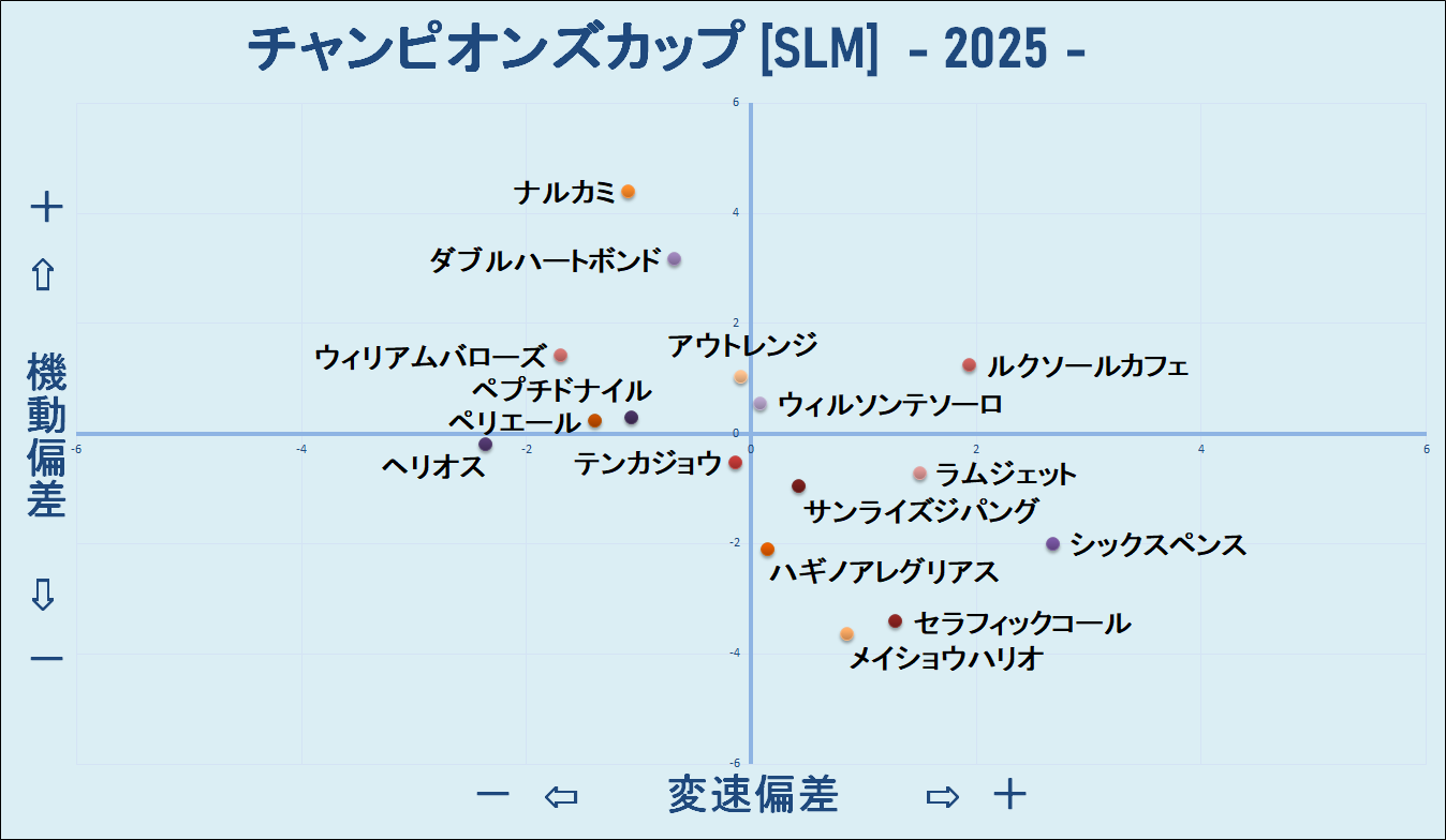 2025　チャンピオンズＣ　機変マップ