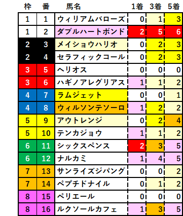 2025　チャンピオンズＣ　ＲＳ　集計　結果
