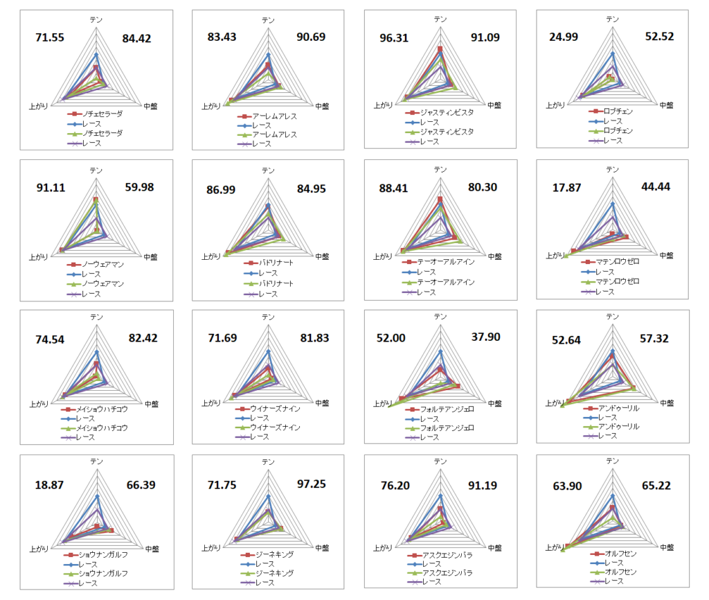 2025　ホープフルＳ　チャート