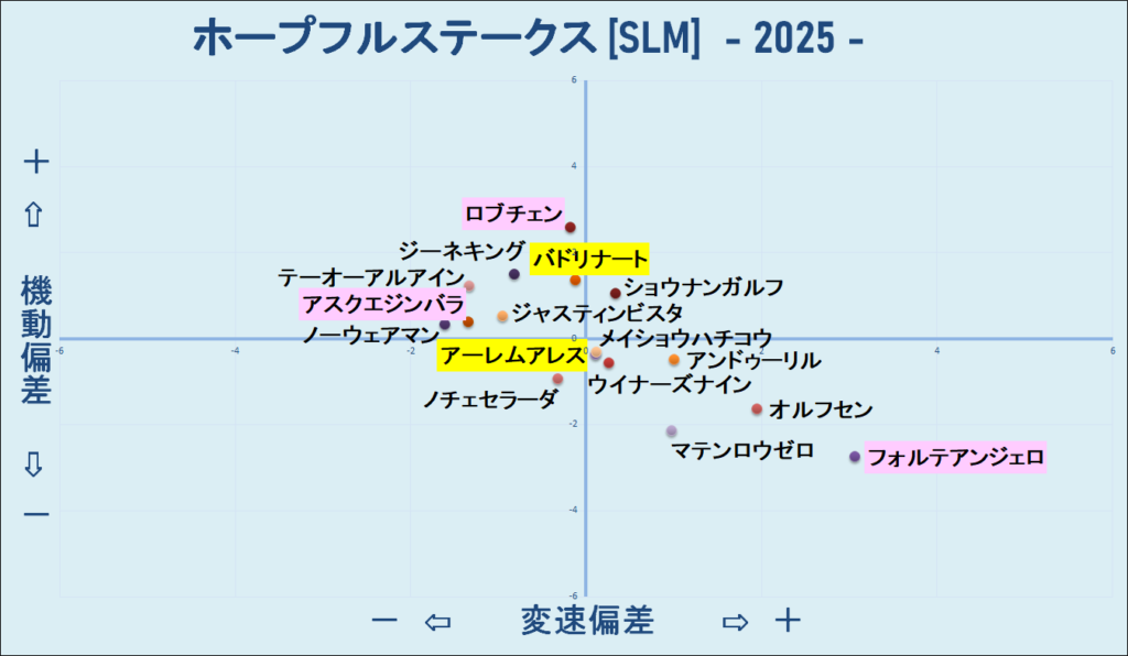 2025　ホープフルＳ　機変マップ　結果