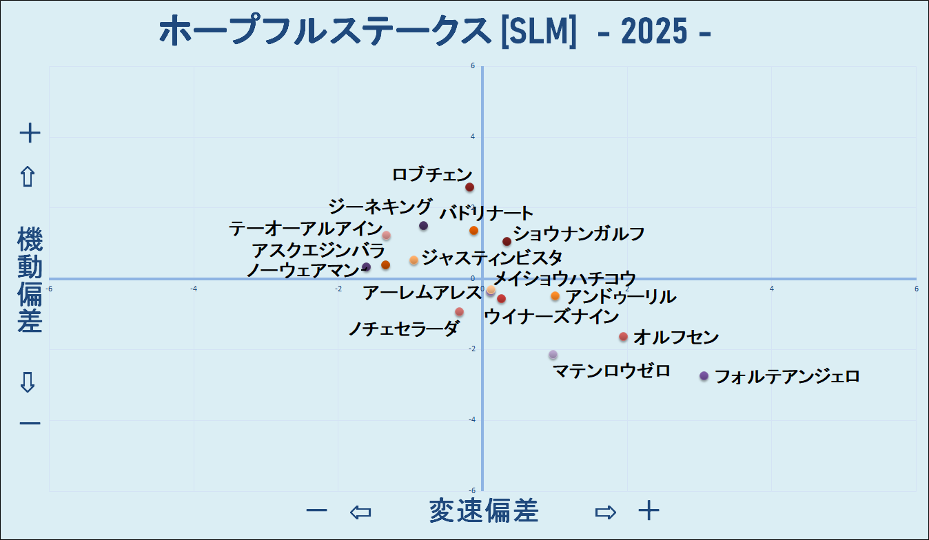 2025　ホープフルＳ　機変マップ