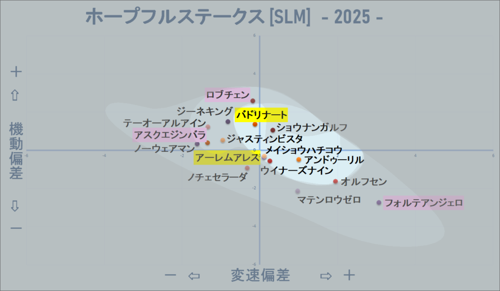 2025　ホープフルＳ　機変マップ改　結果