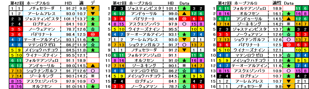 2025　ホープフルＳ　自動データ印　結果