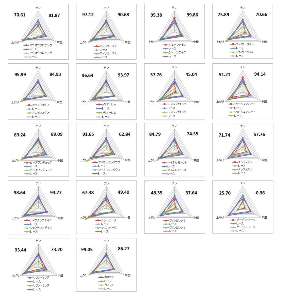 2025　中日新聞杯　チャート