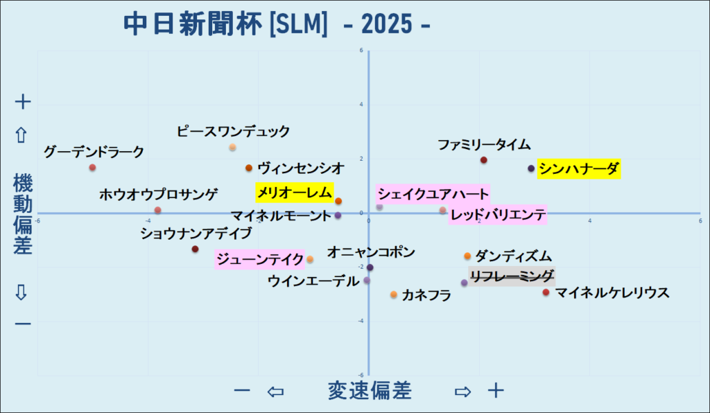 2025　中日新聞杯　機変マップ　結果