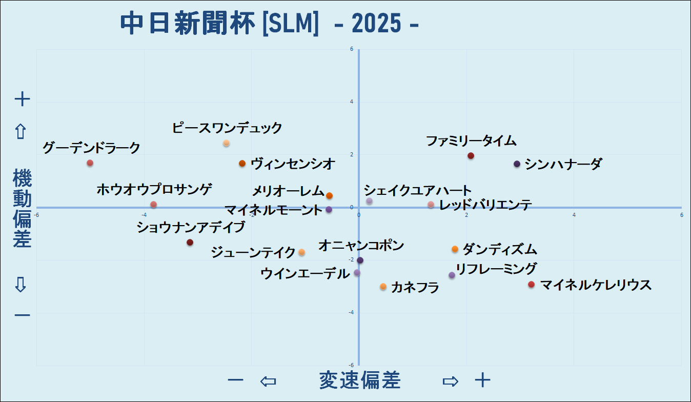 2025　中日新聞杯　機変マップ