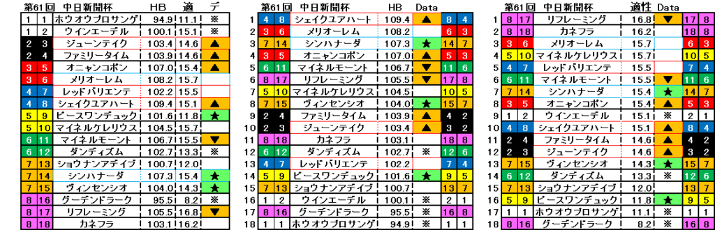 2025　中日新聞杯　自動データ印　結果
