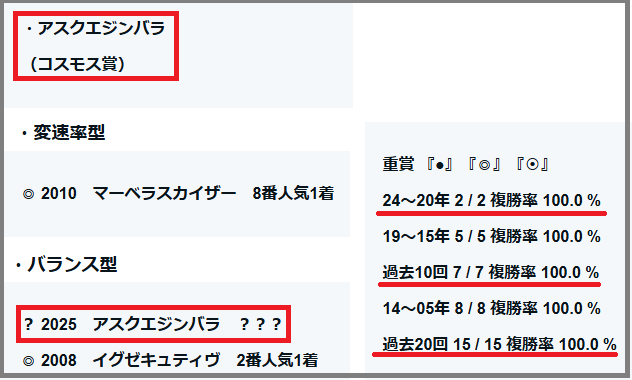 2025　京都２歳Ｓ　検証データ　アスクエジンバラ　結果