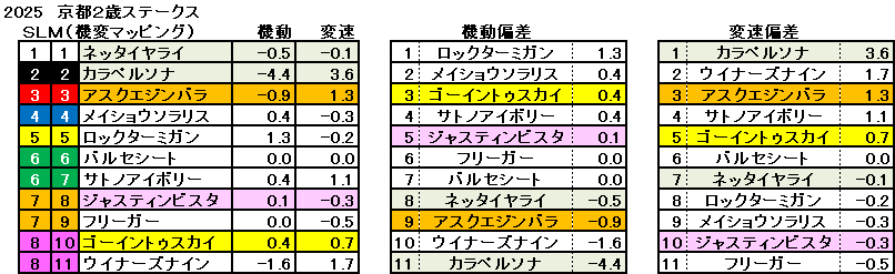 2025　京都２歳Ｓ　機変マップ　一覧　結果