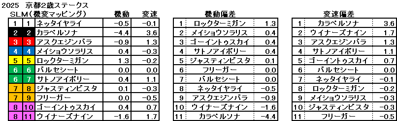 2025　京都２歳Ｓ　機変マップ　一覧