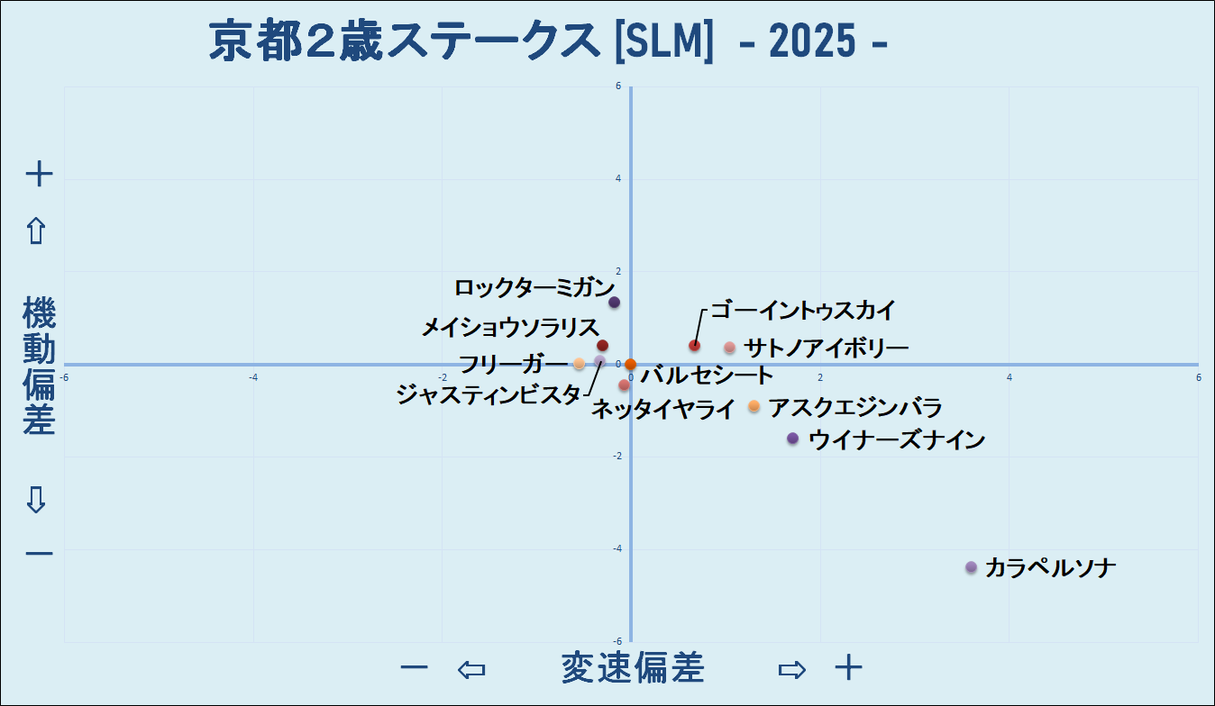 2025　京都２歳Ｓ　機変マップ