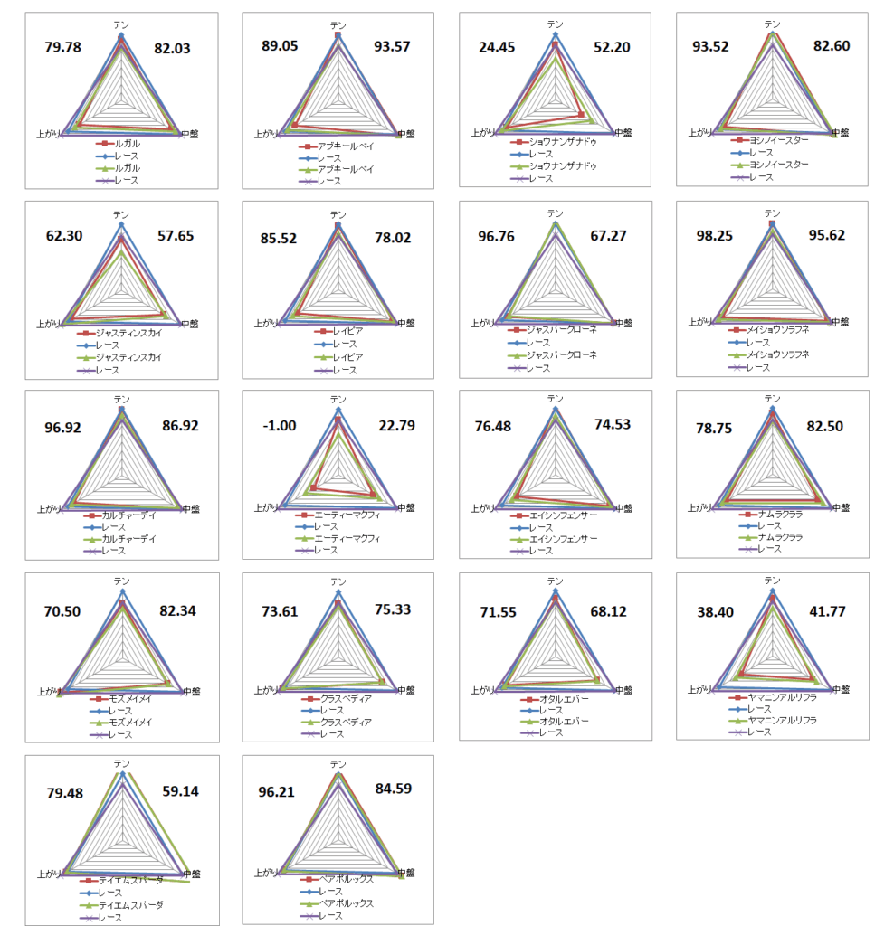 2025 京阪杯 チャート