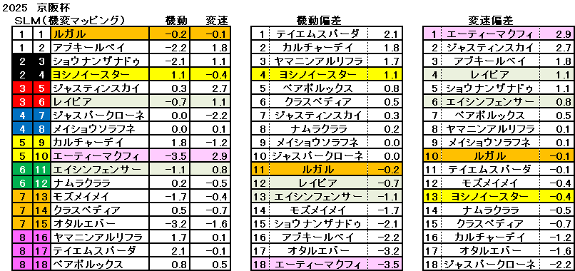 2025 京阪杯 機変マップ 一覧 結果