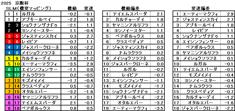 2025 京阪杯 機変マップ 一覧