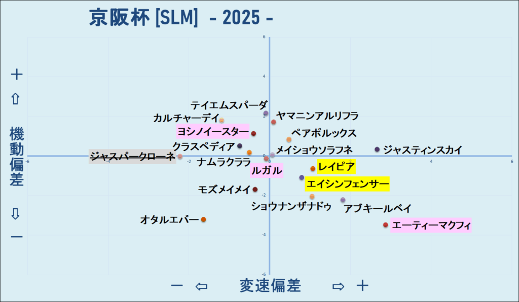 2025 京阪杯 機変マップ 結果