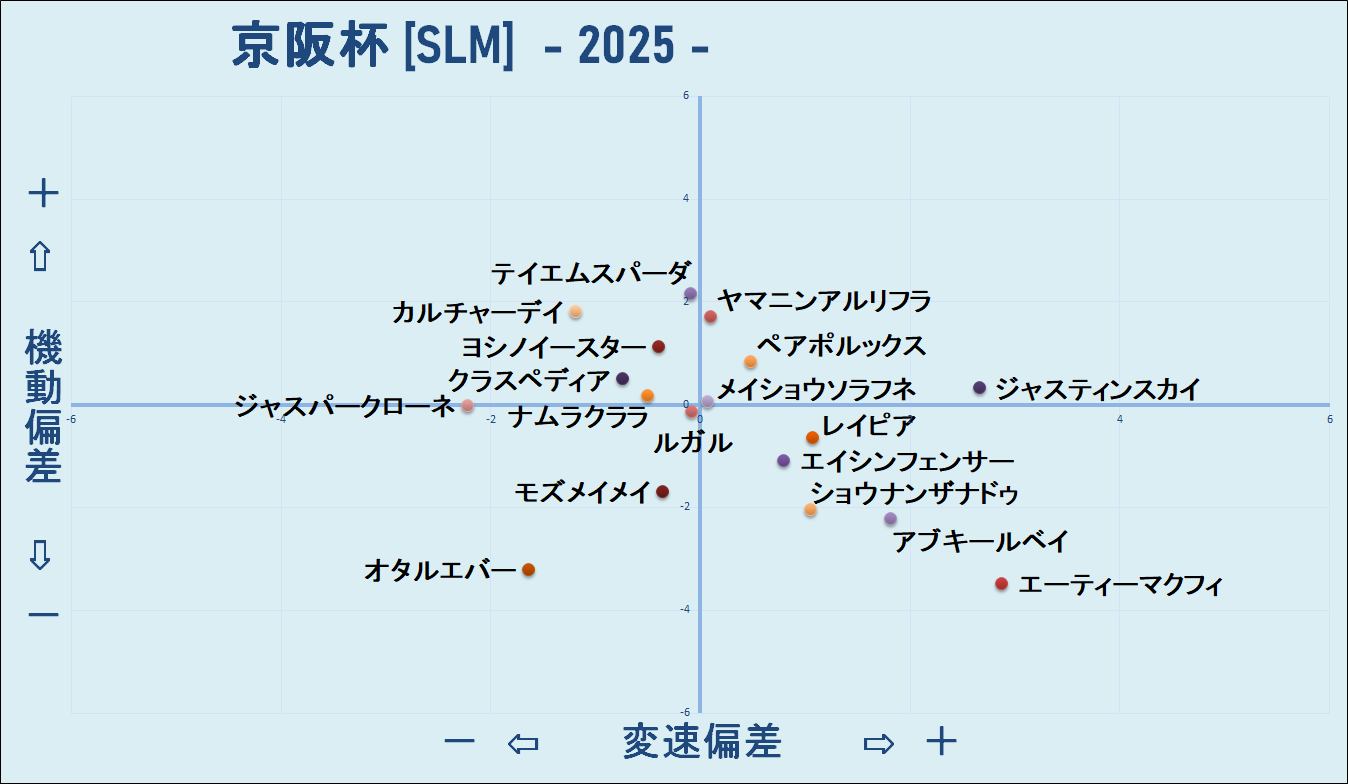 2025 京阪杯 機変マップ