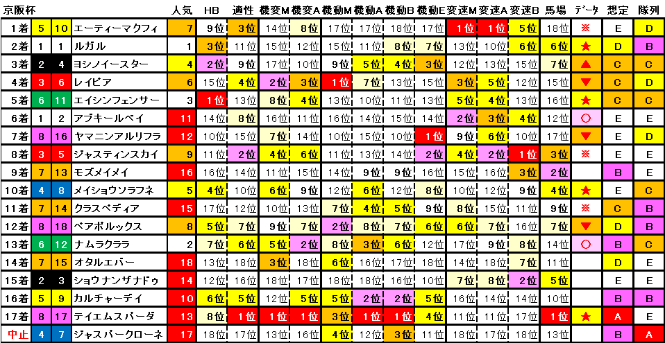 2025 京阪杯 結果まとめ 簡易版 結果