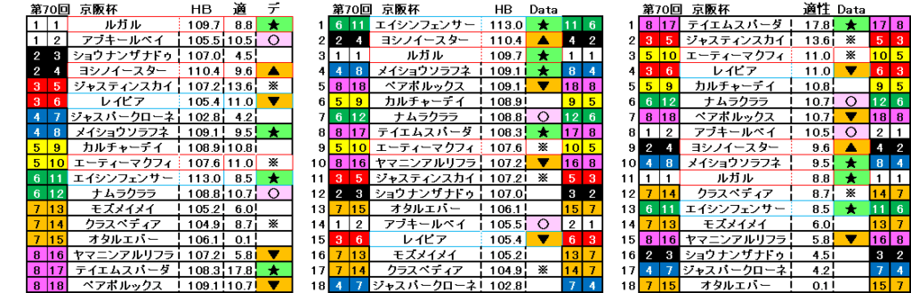 2025 京阪杯 自動データ印 結果