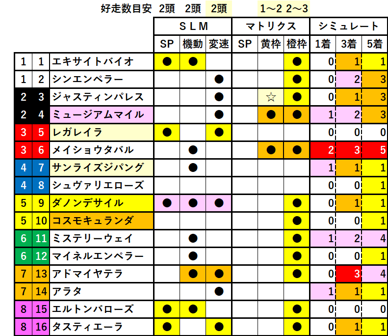 2025　有馬記念　動画総合