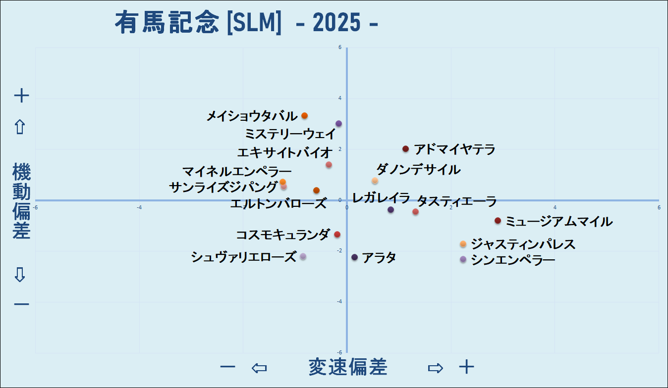 2025　有馬記念　機変マップ