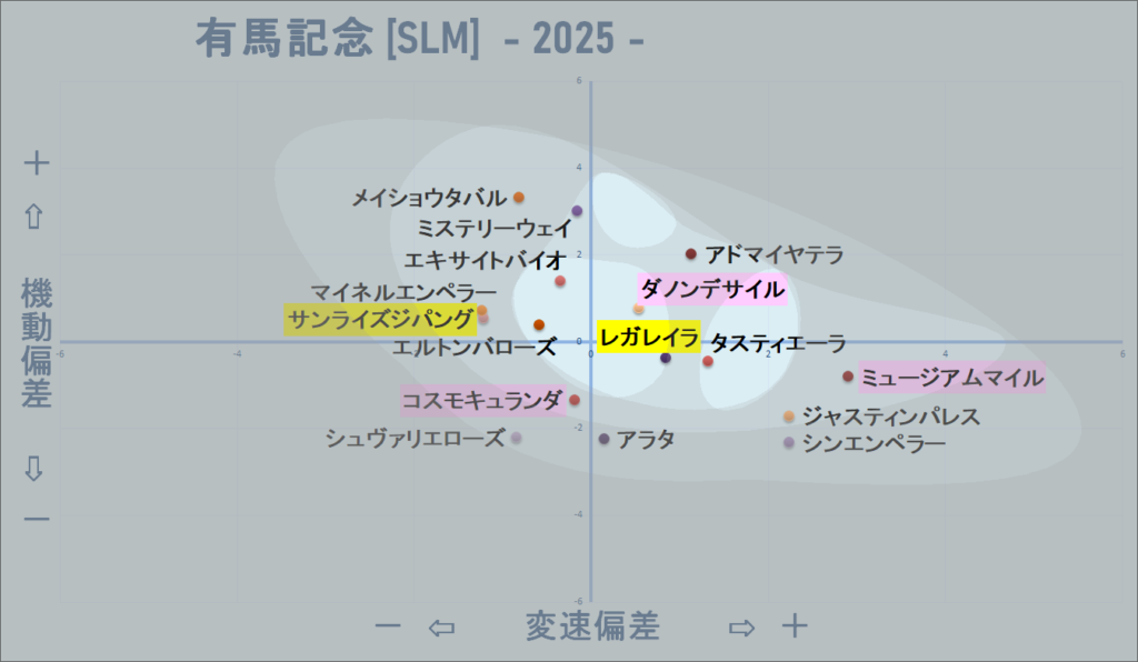 2025　有馬記念　機変マップ改　結果