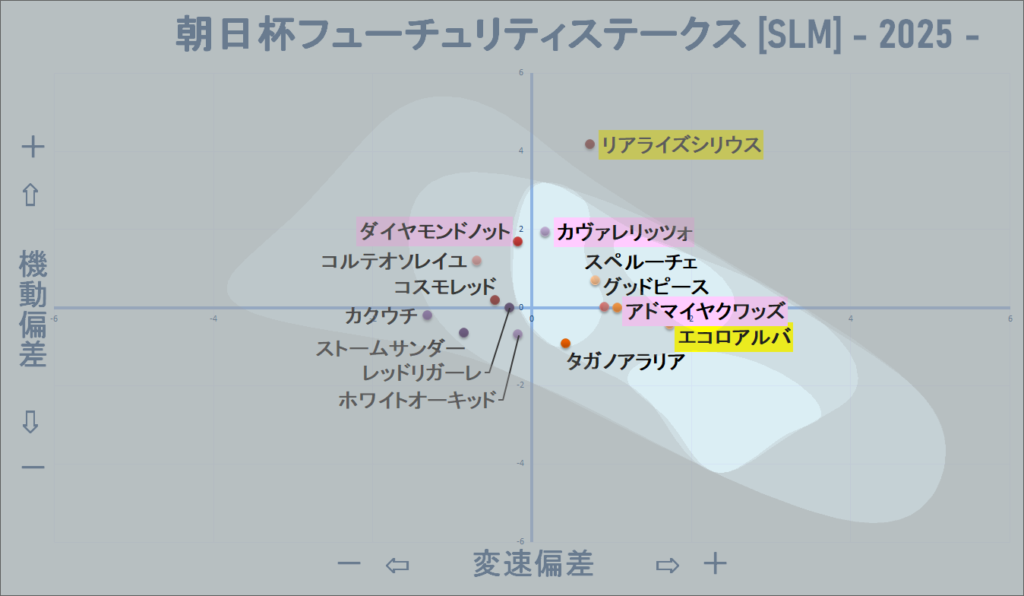 2025　朝日杯ＦＳ　機変マップ改　結果