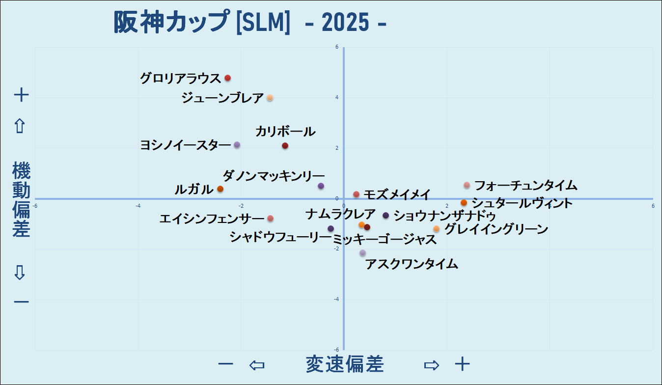 2025　阪神Ｃ　機変マップ