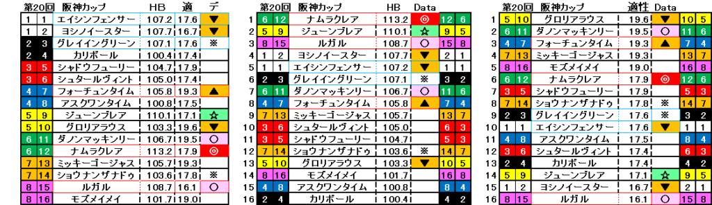 2025　阪神Ｃ　自動データ印　結果