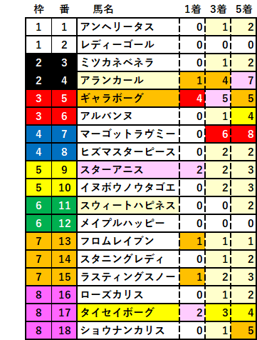 2025　阪神ＪＦ　RS　集計　結果