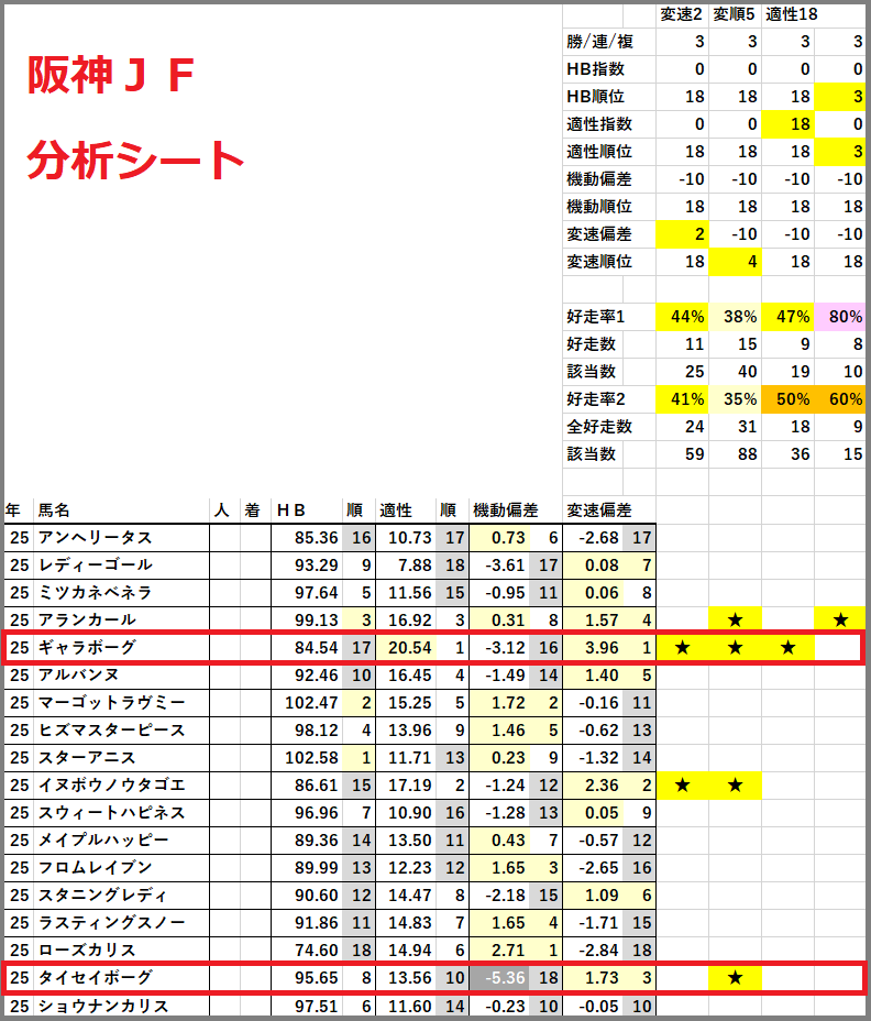 2025　阪神ＪＦ　分析シート　結果