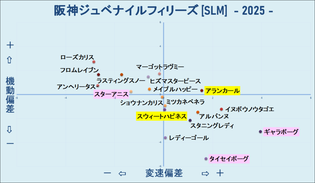 2025　阪神ＪＦ　機変マップ　結果