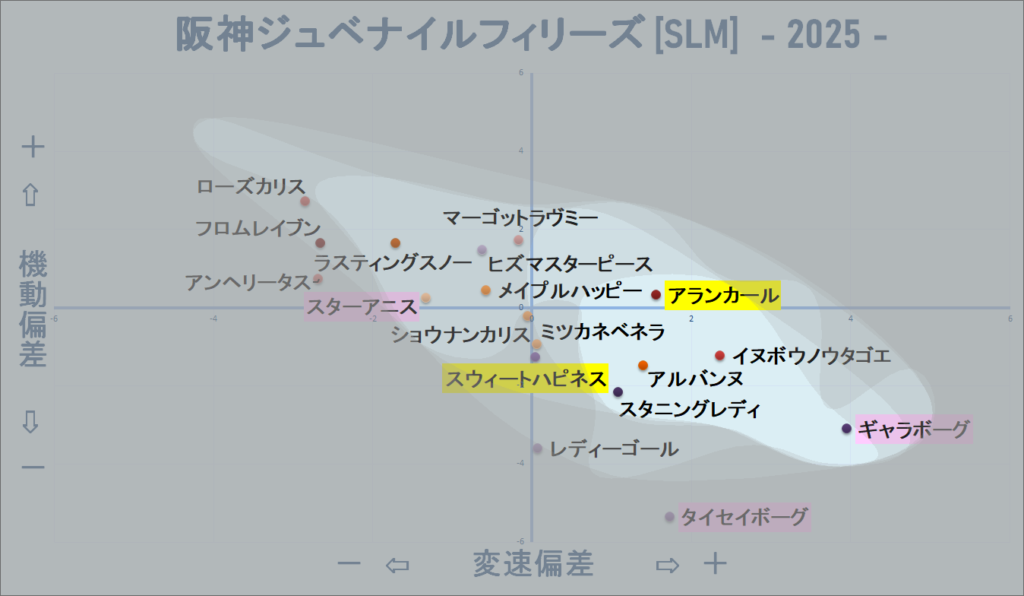 2025　阪神ＪＦ　機変マップ改　結果