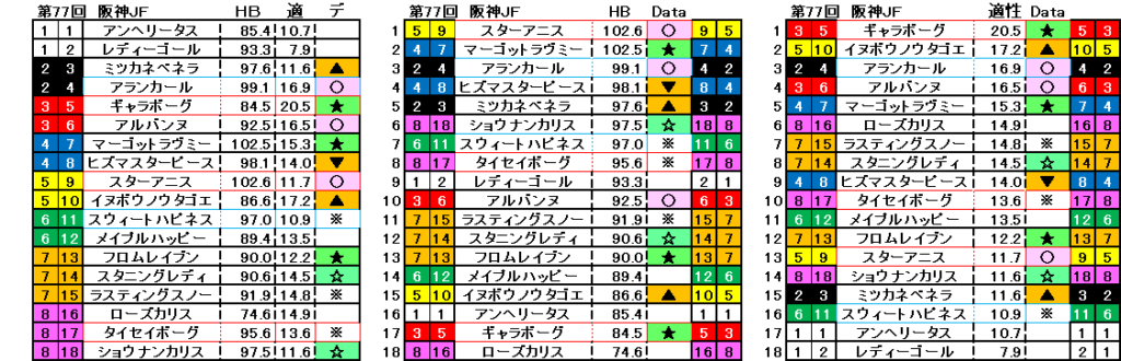 2025　阪神ＪＦ　自動データ印