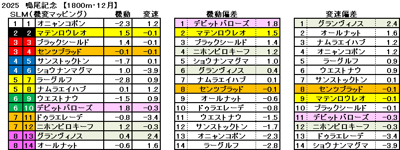 2025 鳴尾記念 機変マップ 一覧 結果