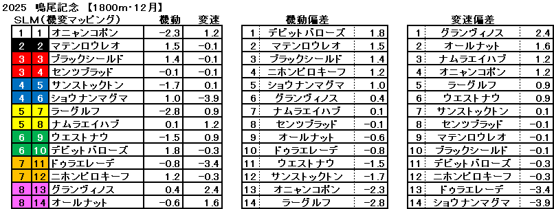 2025 鳴尾記念 機変マップ 一覧